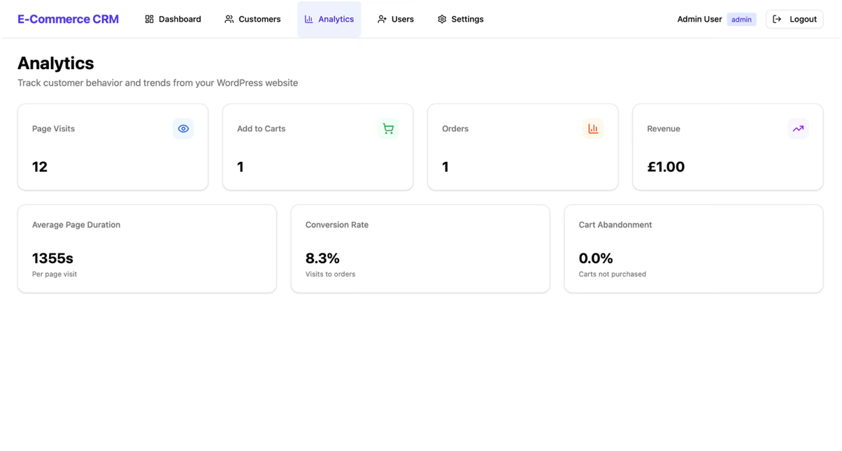 CRM Analytics View