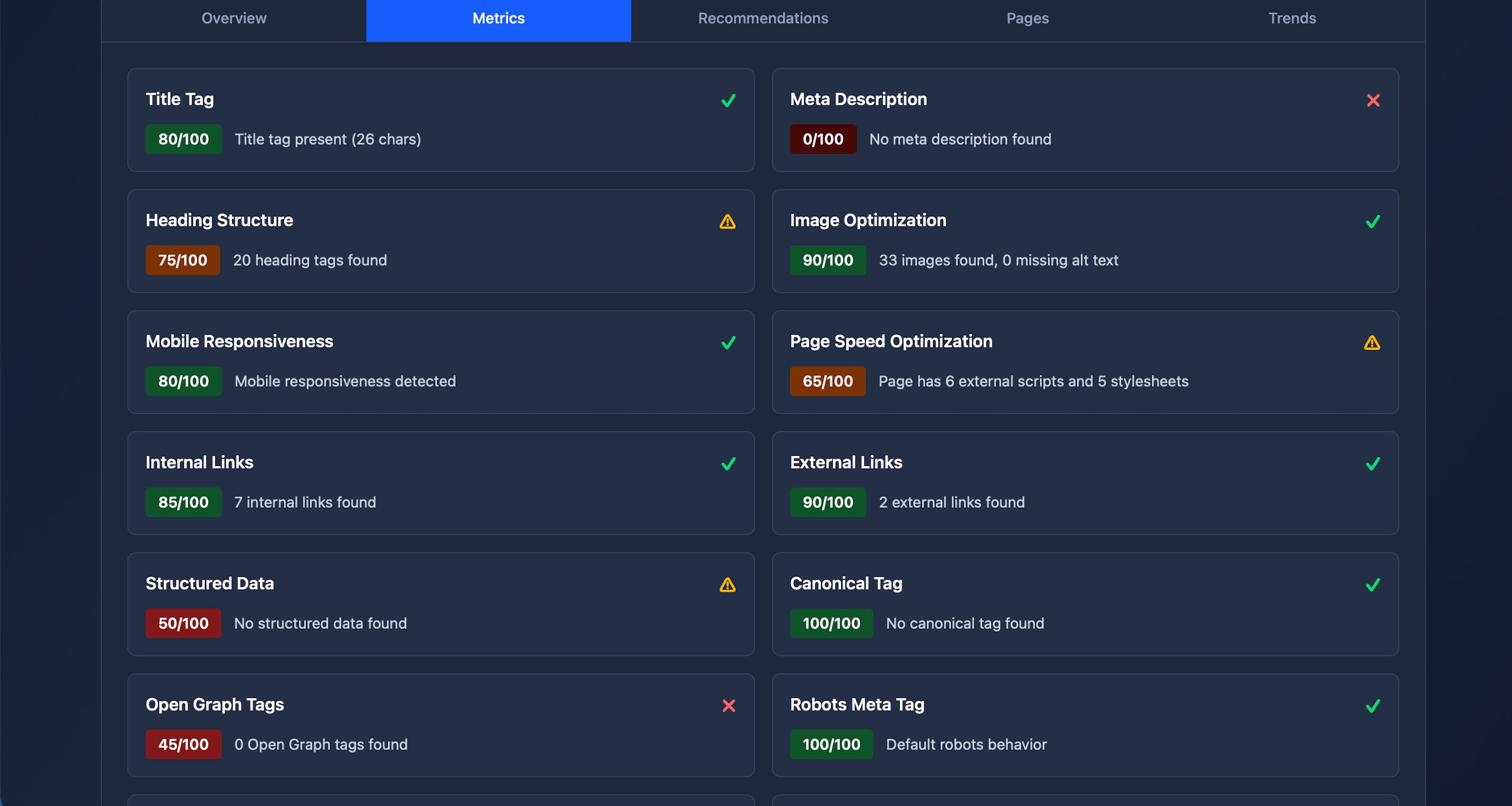 SEO Score Metrics View